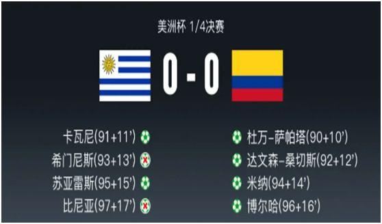 乌拉圭对哥伦比亚比分